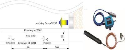 Law of strata pressure behavior of surrounding rock in nearby goaf roadway for extra-thick coal seams of Datong mine area